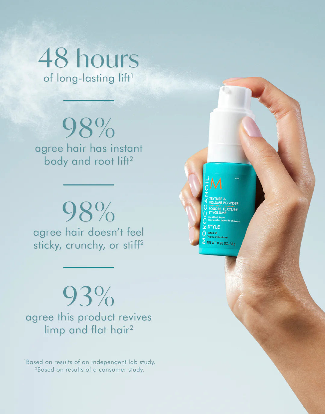 Moroccanoil Texture & Volume Hair Powder